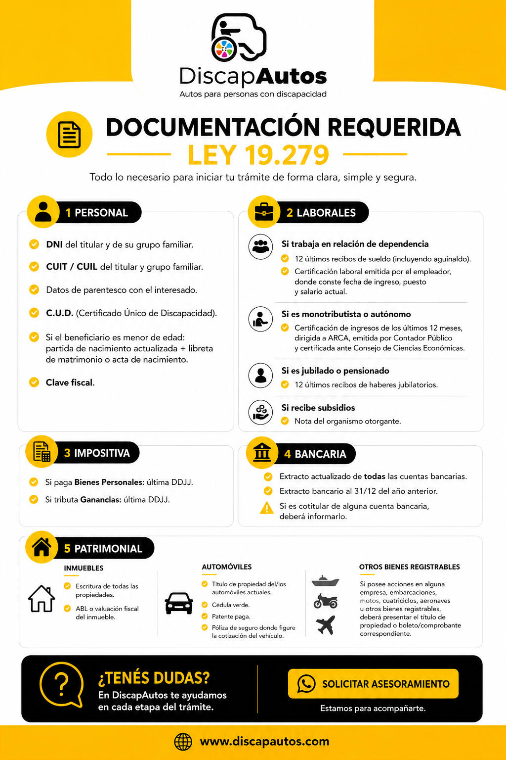 documentacion123